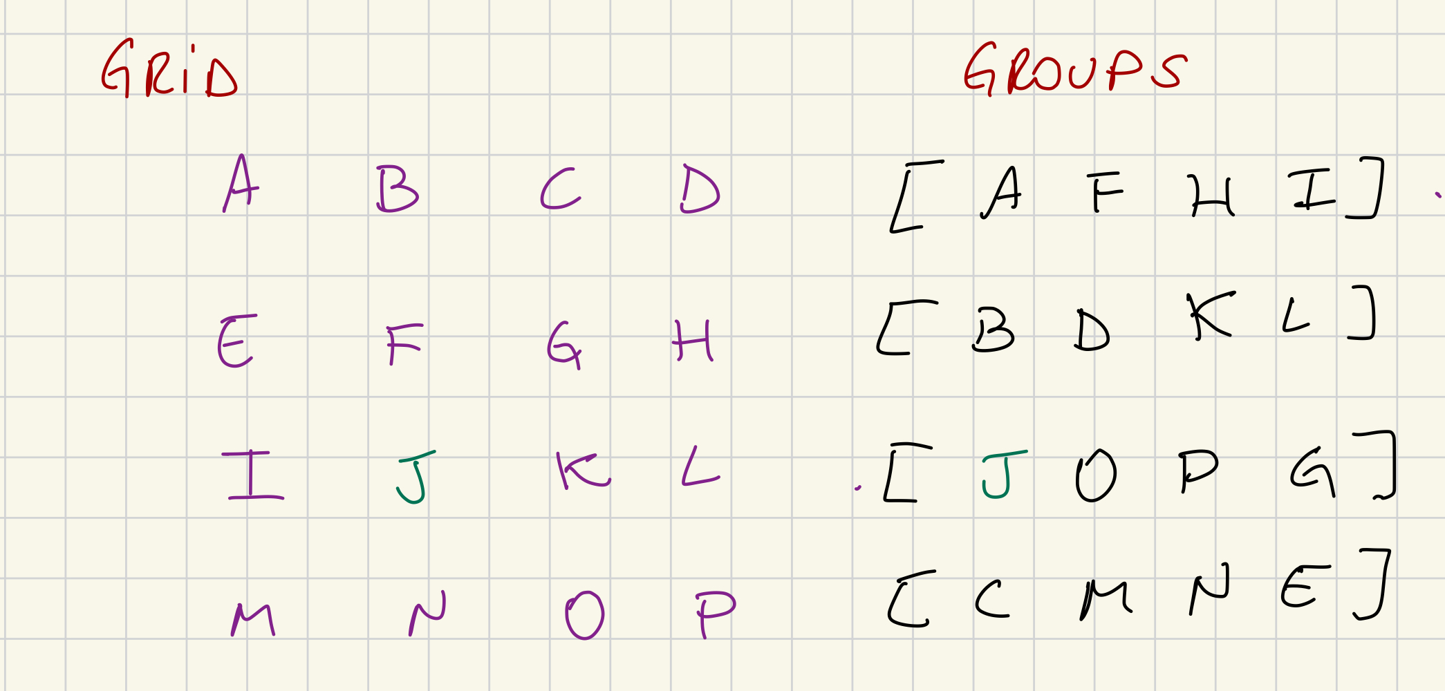 Grid Topology Example